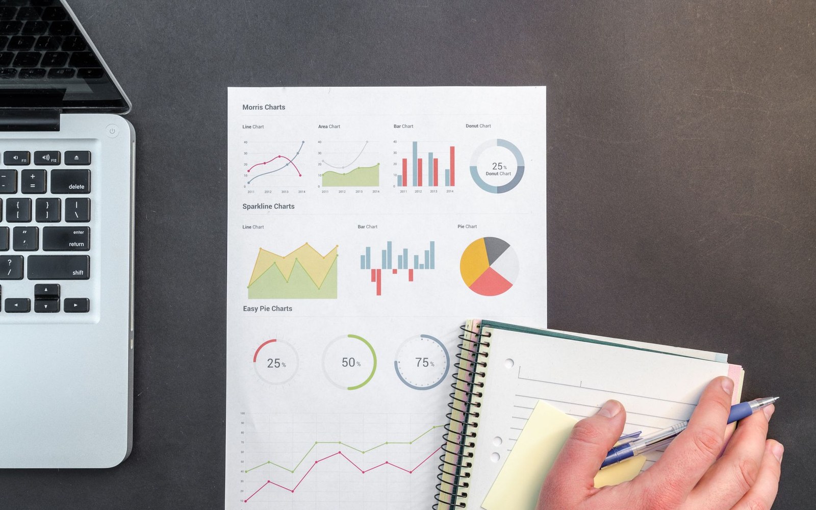 A hand with a pen rests on a notebook beside a printed page of colorful charts and a laptop